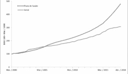 grafico