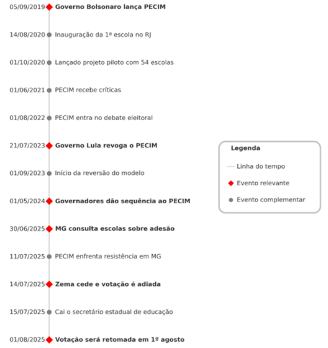 Elaboração própria do autor