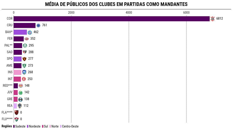 Futebol feminino