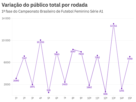 futebol feminino